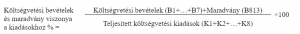 költségvetési